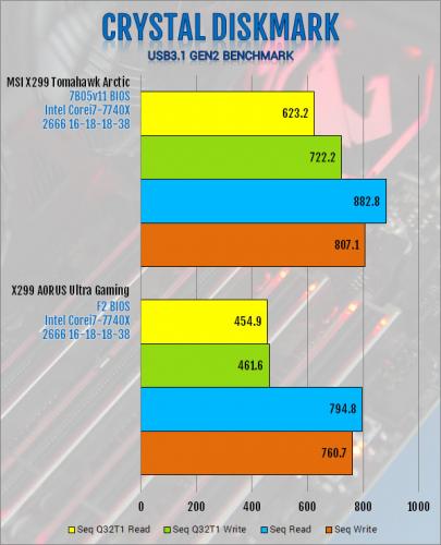 Gigabyte X299 AORUS Ultra Gaming Motherboard Review Aorus, Gigabyte, Intel, Motherboard, x299 4