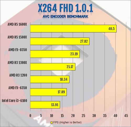 AMD Ryzen 3 1300X and Ryzen 3 1200 AM4 CPU Review AMD, B350, CPU, processor, Ryzen 3, X370 6