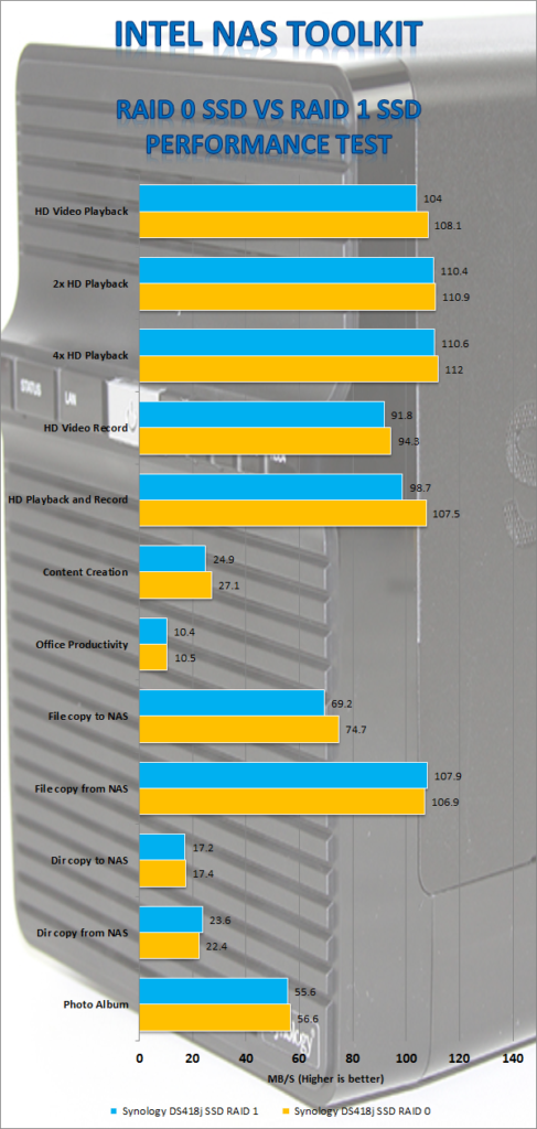 Synology DiskStation DS418j