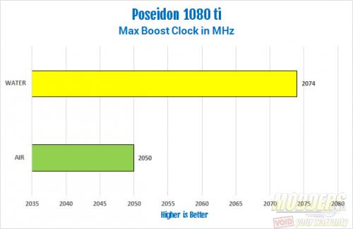 ASUS ROG Poseidon GTX 1080 Ti 11G Video Card Review 1080, 1080 Ti, ASUS, Graphics Card, gtx 1080 ti, Liquid Cooling, pascal, Poseidon, Video Card 5