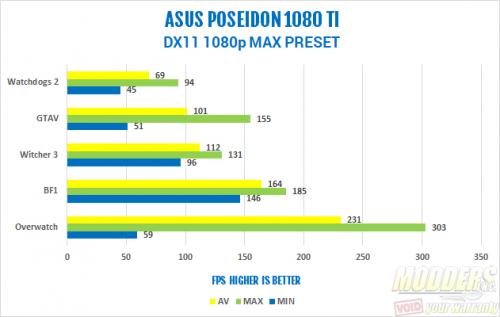 ASUS ROG Poseidon GTX 1080 Ti 11G Video Card Review 1080, 1080 Ti, ASUS, Graphics Card, gtx 1080 ti, Liquid Cooling, pascal, Poseidon, Video Card 1