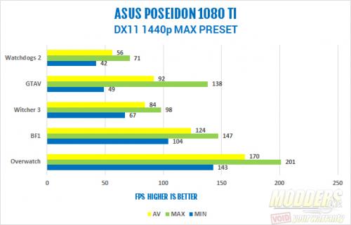 ASUS ROG Poseidon GTX 1080 Ti 11G Video Card Review 1080, 1080 Ti, ASUS, Graphics Card, gtx 1080 ti, Liquid Cooling, pascal, Poseidon, Video Card 2