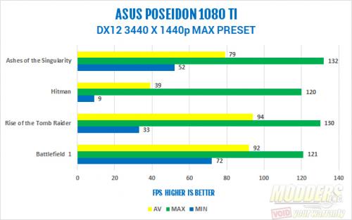 ASUS ROG Poseidon GTX 1080 Ti 11G Video Card Review 1080, 1080 Ti, ASUS, Graphics Card, gtx 1080 ti, Liquid Cooling, pascal, Poseidon, Video Card 7