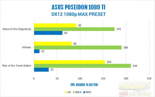 ASUS ROG Poseidon GTX 1080 Ti 11G Video Card Review 1080, 1080 Ti, ASUS, Graphics Card, gtx 1080 ti, Liquid Cooling, pascal, Poseidon, Video Card 5