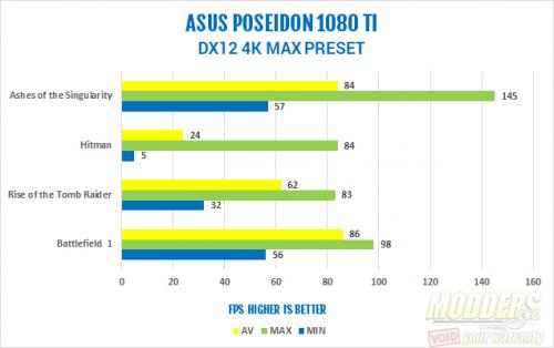 ASUS ROG Poseidon GTX 1080 Ti 11G Video Card Review 1080, 1080 Ti, ASUS, Graphics Card, gtx 1080 ti, Liquid Cooling, pascal, Poseidon, Video Card 8