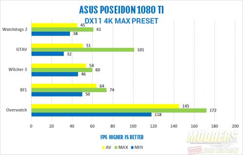 ASUS ROG Poseidon GTX 1080 Ti 11G Video Card Review 1080, 1080 Ti, ASUS, Graphics Card, gtx 1080 ti, Liquid Cooling, pascal, Poseidon, Video Card 4