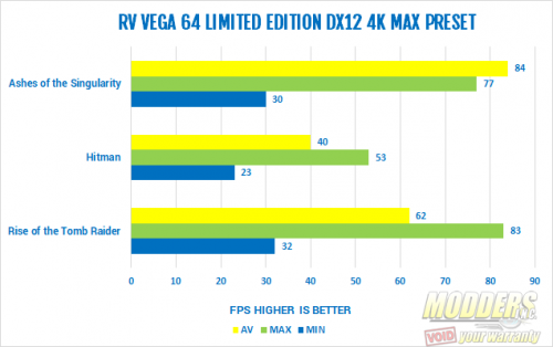 Sapphire RX VEGA 64 Limited Edition Review AMD, RX VEGA 64, Sapphire, VEGA, video cards 8