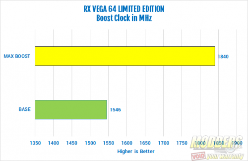 Sapphire RX VEGA 64 Limited Edition Review AMD, RX VEGA 64, Sapphire, VEGA, video cards 5