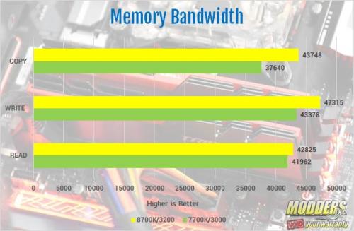 Patriot Viper LED Series DDR4 3000 MHz Memory Review ddr4, Memory, Patriot, RAM, viper, VIPER LED Series 2