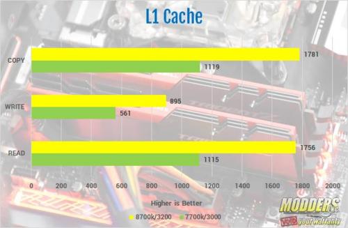 Patriot Viper LED Series DDR4 3000 MHz Memory Review ddr4, Memory, Patriot, RAM, viper, VIPER LED Series 3