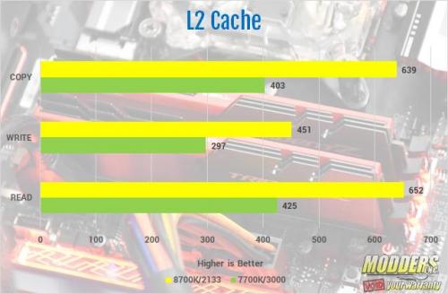 Patriot Viper LED Series DDR4 3000 MHz Memory Review ddr4, Memory, Patriot, RAM, viper, VIPER LED Series 4