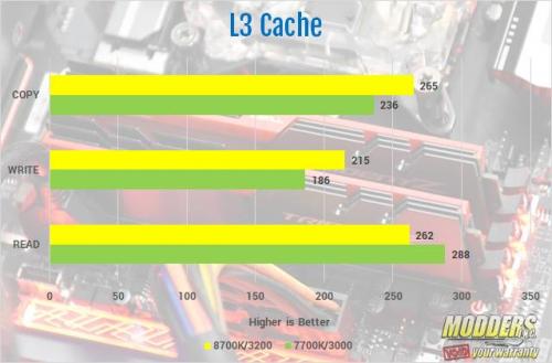 Patriot Viper LED Series DDR4 3000 MHz Memory Review ddr4, Memory, Patriot, RAM, viper, VIPER LED Series 5