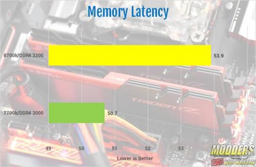 Patriot Viper LED Series DDR4 3000 MHz Memory Review ddr4, Memory, Patriot, RAM, viper, VIPER LED Series 1