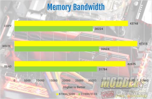 The AORUS Z370 Gaming 7 Motherboard Review Aorus, gaming 7, Gigabyte, motherboards, Z370 2