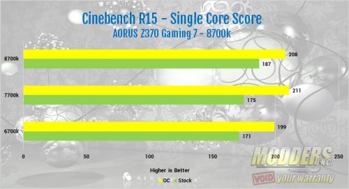 The AORUS Z370 Gaming 7 Motherboard Review Aorus, gaming 7, Gigabyte, motherboards, Z370 12