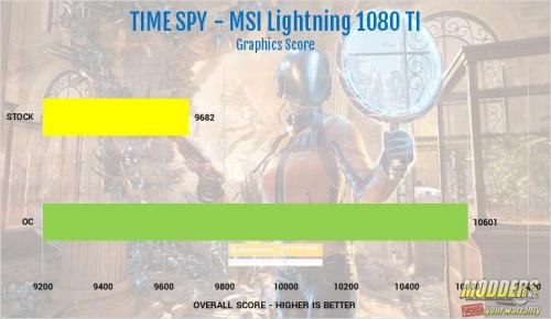 Patriot Viper LED Series DDR4 3000 MHz Memory Review ddr4, Memory, Patriot, RAM, viper, VIPER LED Series 14