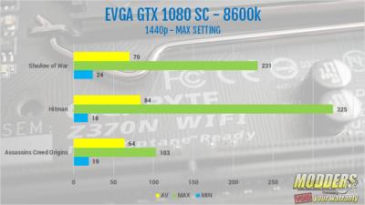 Gigabyte Z370N WIFI Review Gigabyte, Gigabyte Motherboard, ITX Motherboard, Motherboard, WIFI Motherboards, Z370, Z370N WIFI 2