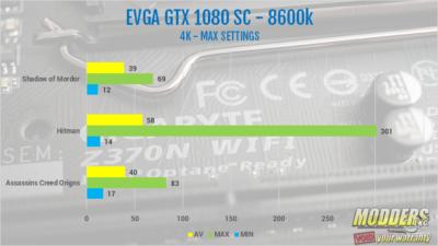 Gigabyte Z370N WIFI Review Gigabyte, Gigabyte Motherboard, ITX Motherboard, Motherboard, WIFI Motherboards, Z370, Z370N WIFI 3