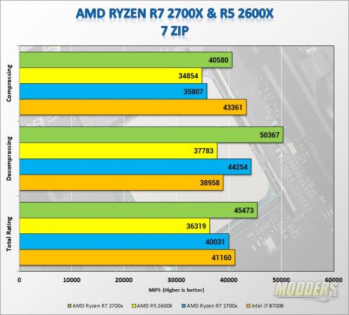 AMD Ryzen 2X