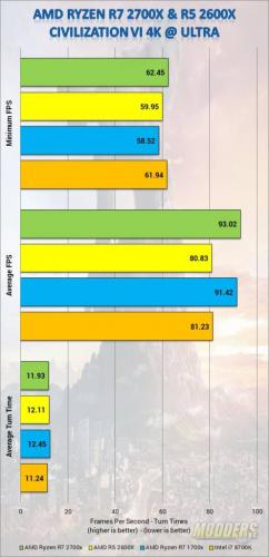 AMD Ryzen 2X