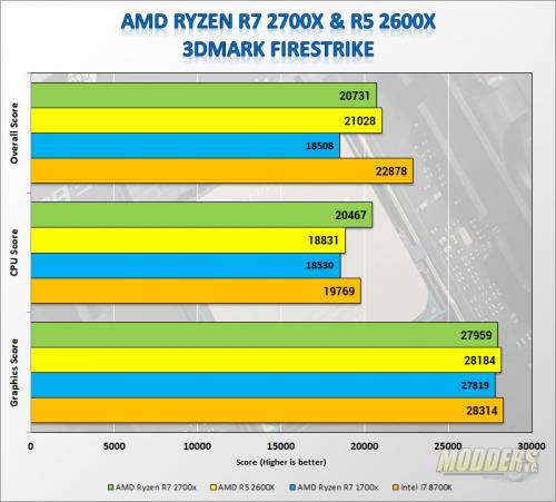 AMD Ryzen 2X