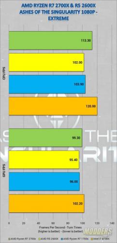 AMD Ryzen R7 2700x & Ryzen R5 2600x CPU Review am4, AMD, ddr4, ryzen 3