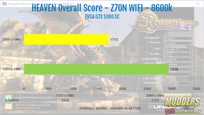 Gigabyte Z370N WIFI Review Gigabyte, Gigabyte Motherboard, ITX Motherboard, Motherboard, WIFI Motherboards, Z370, Z370N WIFI 8