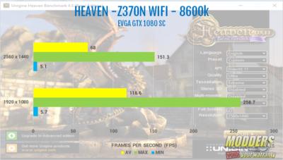 Gigabyte Z370N WIFI Review Gigabyte, Gigabyte Motherboard, ITX Motherboard, Motherboard, WIFI Motherboards, Z370, Z370N WIFI 9