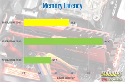 Gigabyte Z370N WIFI Review Gigabyte, Gigabyte Motherboard, ITX Motherboard, Motherboard, WIFI Motherboards, Z370, Z370N WIFI 2