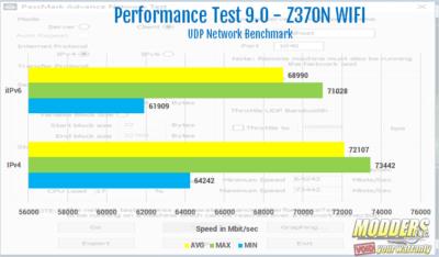 Gigabyte Z370N WIFI Review Gigabyte, Gigabyte Motherboard, ITX Motherboard, Motherboard, WIFI Motherboards, Z370, Z370N WIFI 27