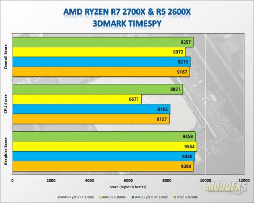 AMD Ryzen 2X