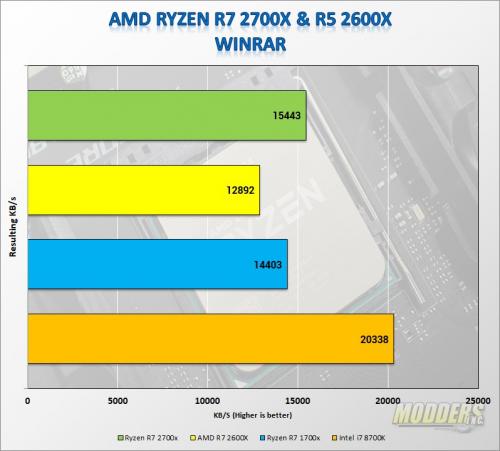 AMD Ryzen 2X