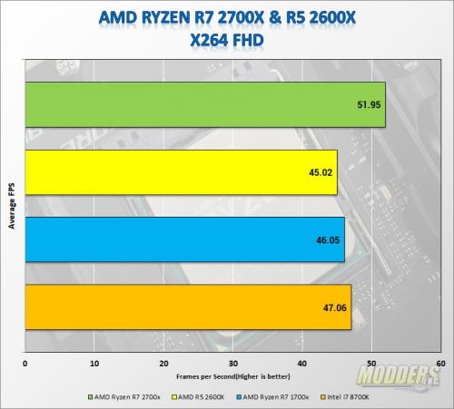 AMD Ryzen 2X