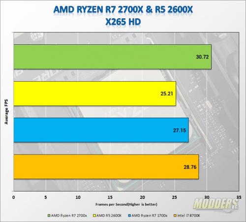 AMD Ryzen 2X