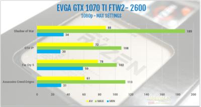 AMD Ryzen 7 2700 and Ryzen 5 2600 Processor Review 2600, 2700, 2nd gen Ryzen, am4, AMD, ryzen, ryzen 5, Ryzen 7, Z470 1