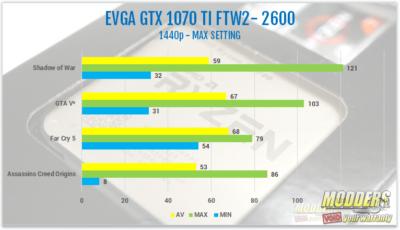 AMD Ryzen 7 2700 and Ryzen 5 2600 Processor Review 2600, 2700, 2nd gen Ryzen, am4, AMD, ryzen, ryzen 5, Ryzen 7, Z470 2