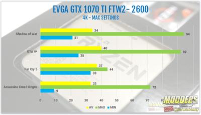 AMD Ryzen 7 2700 and Ryzen 5 2600 Processor Review 2600, 2700, 2nd gen Ryzen, am4, AMD, ryzen, ryzen 5, Ryzen 7, Z470 3