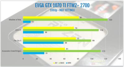 AMD Ryzen 7 2700 and Ryzen 5 2600 Processor Review 2600, 2700, 2nd gen Ryzen, am4, AMD, ryzen, ryzen 5, Ryzen 7, Z470 4