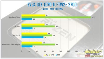 AMD Ryzen 7 2700 and Ryzen 5 2600 Processor Review 2600, 2700, 2nd gen Ryzen, am4, AMD, ryzen, ryzen 5, Ryzen 7, Z470 5