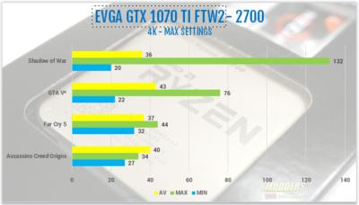 AMD Ryzen 7 2700 and Ryzen 5 2600 Processor Review 2600, 2700, 2nd gen Ryzen, am4, AMD, ryzen, ryzen 5, Ryzen 7, Z470 6