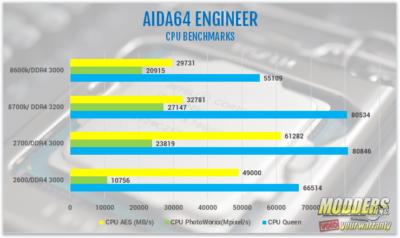 AMD Ryzen 7 2700 and Ryzen 5 2600 Processor Review 2600, 2700, 2nd gen Ryzen, am4, AMD, ryzen, ryzen 5, Ryzen 7, Z470 9