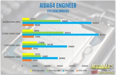 AMD Ryzen 7 2700 and Ryzen 5 2600 Processor Review 2600, 2700, 2nd gen Ryzen, am4, AMD, ryzen, ryzen 5, Ryzen 7, Z470 11