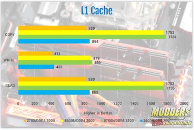 AMD Ryzen 7 2700 and Ryzen 5 2600 Processor Review 2600, 2700, 2nd gen Ryzen, am4, AMD, ryzen, ryzen 5, Ryzen 7, Z470 6