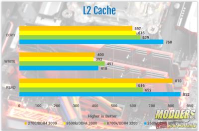 AMD Ryzen 7 2700 and Ryzen 5 2600 Processor Review 2600, 2700, 2nd gen Ryzen, am4, AMD, ryzen, ryzen 5, Ryzen 7, Z470 7