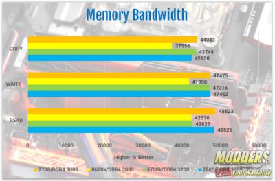 AMD Ryzen 7 2700 and Ryzen 5 2600 Processor Review 2600, 2700, 2nd gen Ryzen, am4, AMD, ryzen, ryzen 5, Ryzen 7, Z470 4