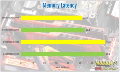 AMD Ryzen 7 2700 and Ryzen 5 2600 Processor Review 2600, 2700, 2nd gen Ryzen, am4, AMD, ryzen, ryzen 5, Ryzen 7, Z470 5