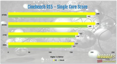 AMD Ryzen 7 2700 and Ryzen 5 2600 Processor Review 2600, 2700, 2nd gen Ryzen, am4, AMD, ryzen, ryzen 5, Ryzen 7, Z470 13