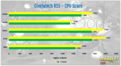 AMD Ryzen 7 2700 and Ryzen 5 2600 Processor Review 2600, 2700, 2nd gen Ryzen, am4, AMD, ryzen, ryzen 5, Ryzen 7, Z470 12