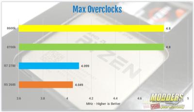 AMD Ryzen 7 2700 and Ryzen 5 2600 Processor Review 2600, 2700, 2nd gen Ryzen, am4, AMD, ryzen, ryzen 5, Ryzen 7, Z470 12