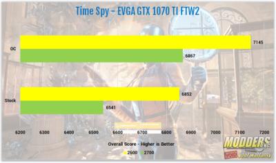 AMD Ryzen 7 2700 and Ryzen 5 2600 Processor Review 2600, 2700, 2nd gen Ryzen, am4, AMD, ryzen, ryzen 5, Ryzen 7, Z470 8